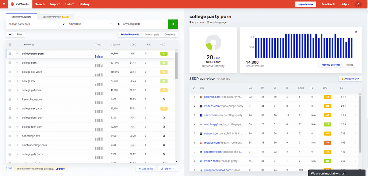Adult keyword difficulty check, KWFinder