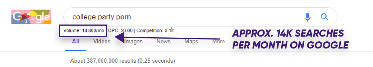 Adult niche traffic check with Keywords Everywhere