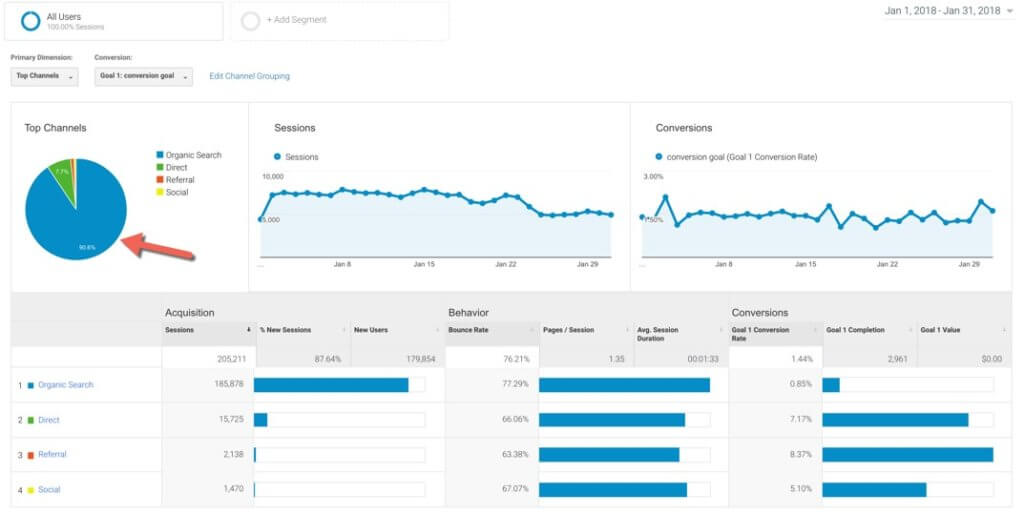 Adult tube traffic statistics